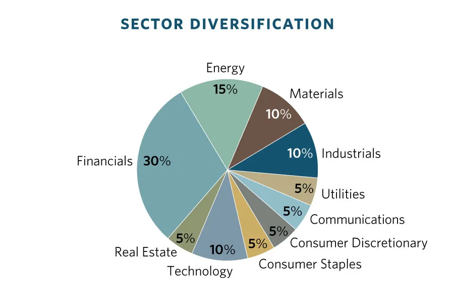 Canadian-Diversified_charts