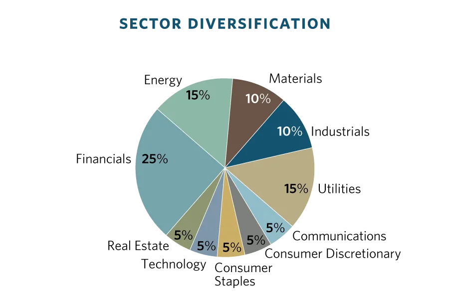 Canadian-Diversified-Market-Linked-Term-Deposit_Graph_Web.png